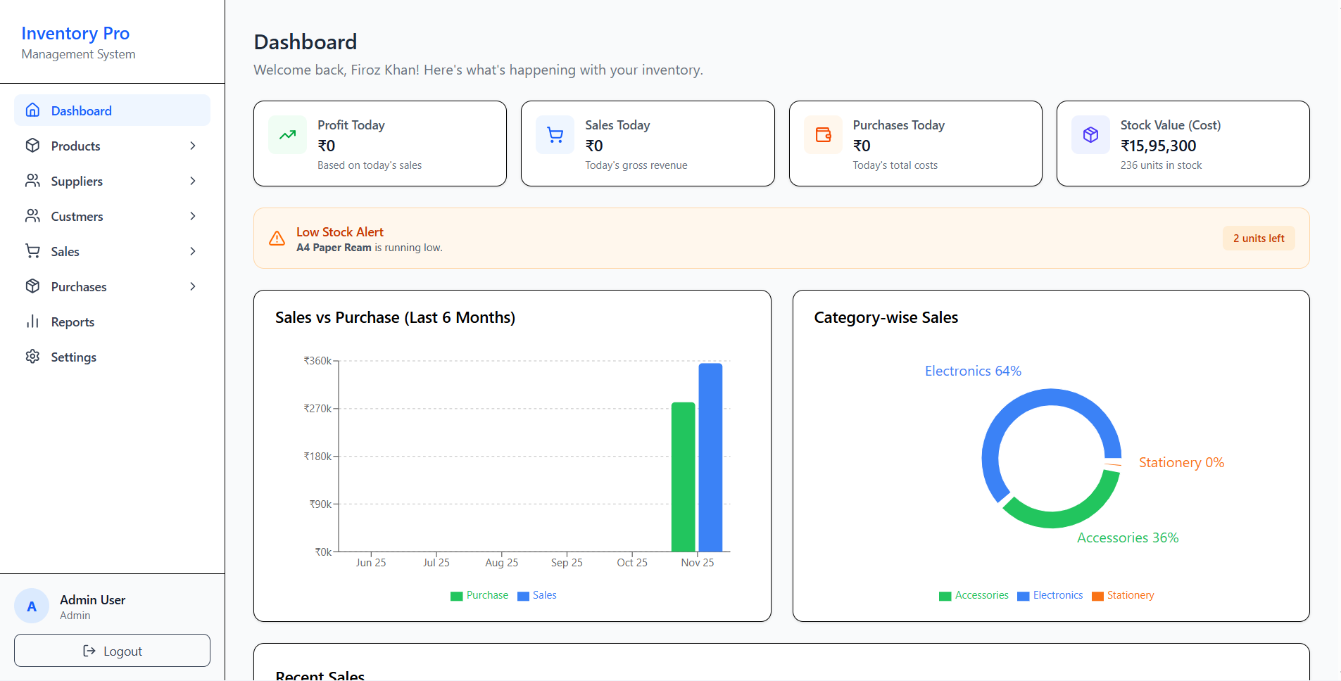 SaaS Dashboard Design
